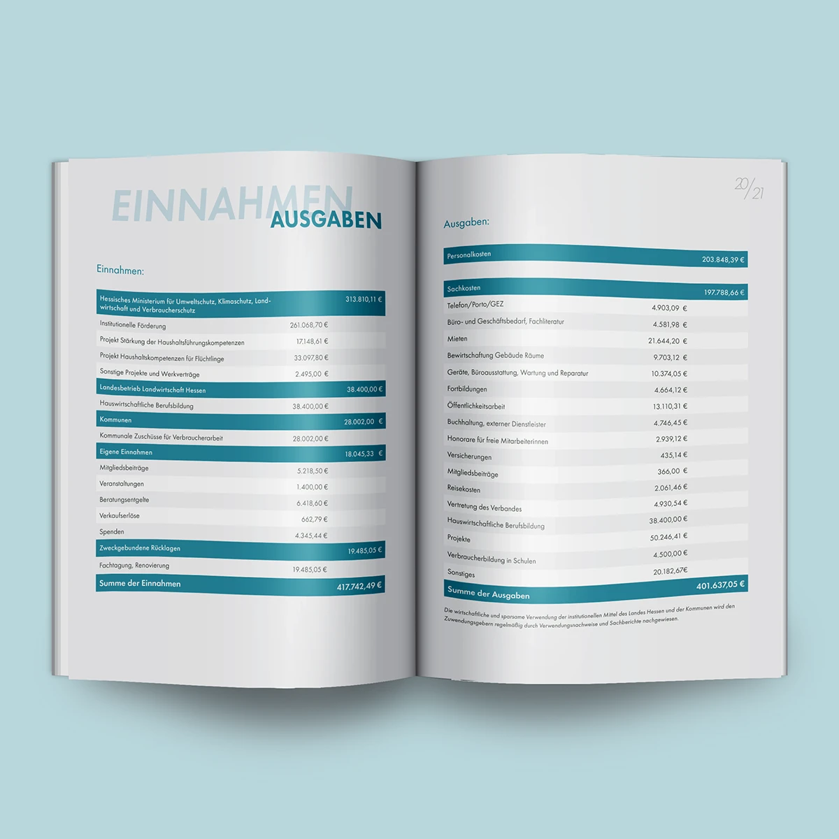 Layout-Entwicklung für hochwertige Geschäftsberichte