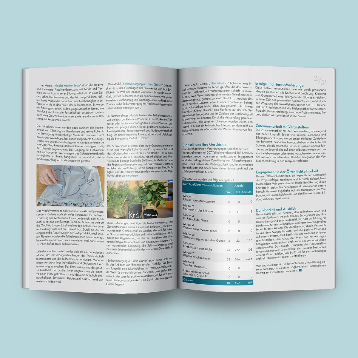 Layout-Entwicklung für hochwertige Geschäftsberichte