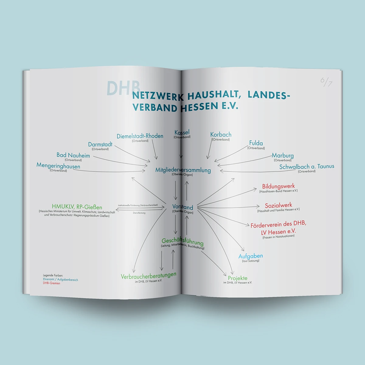 Layout-Entwicklung für hochwertige Geschäftsberichte