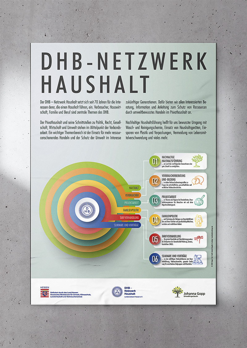 Entwicklung von Umweltplakaten für das Umweltministerium Hessen