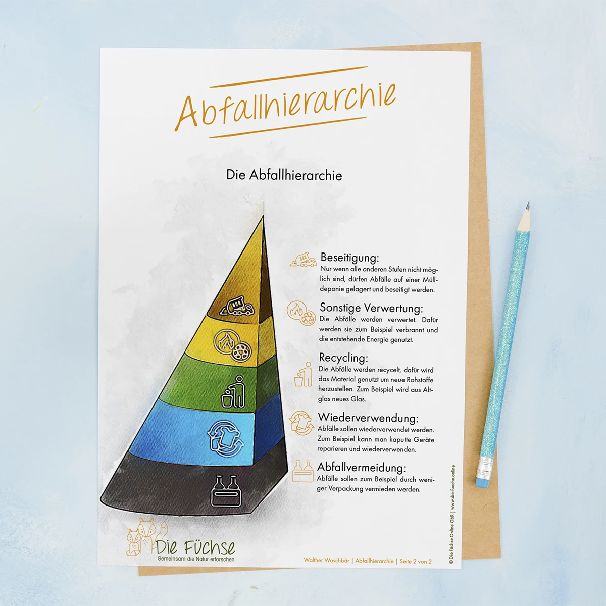 Forscher- oder Experimentseite der Walther-Schulungsunterlagen